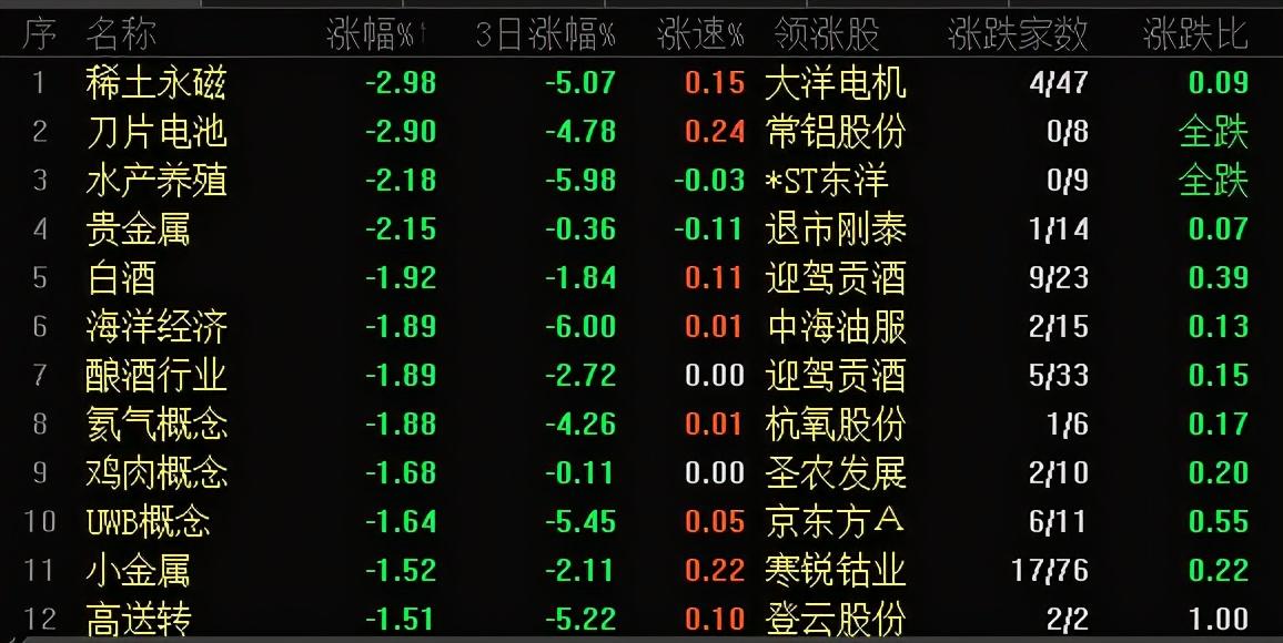 北向资金流出23.97亿元，市场影响与后续展望