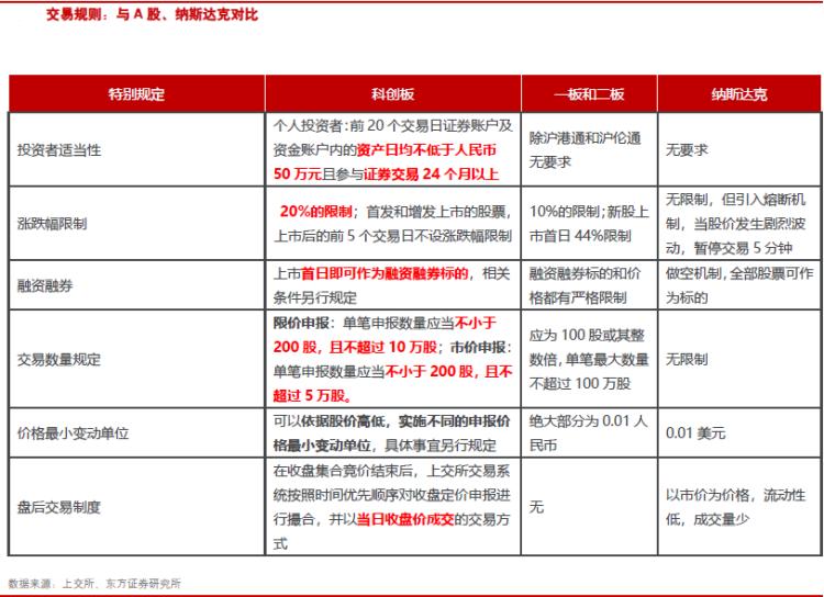 股票开市时刻，解读股市的启幕