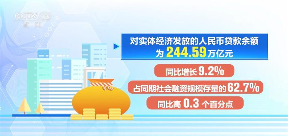 民生小微金融，激活经济微循环的金融活水