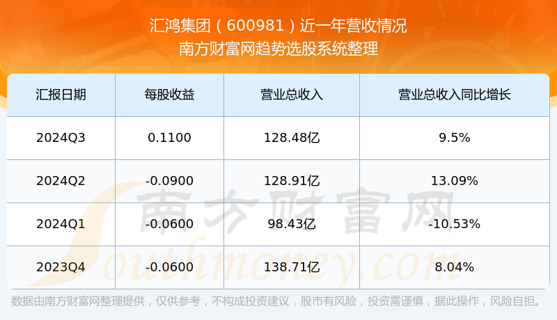 汇鸿股票，市场风云中的投资机遇与挑战
