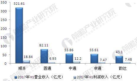 中通快递股票代码解析，透视中国快递行业的投资潜力