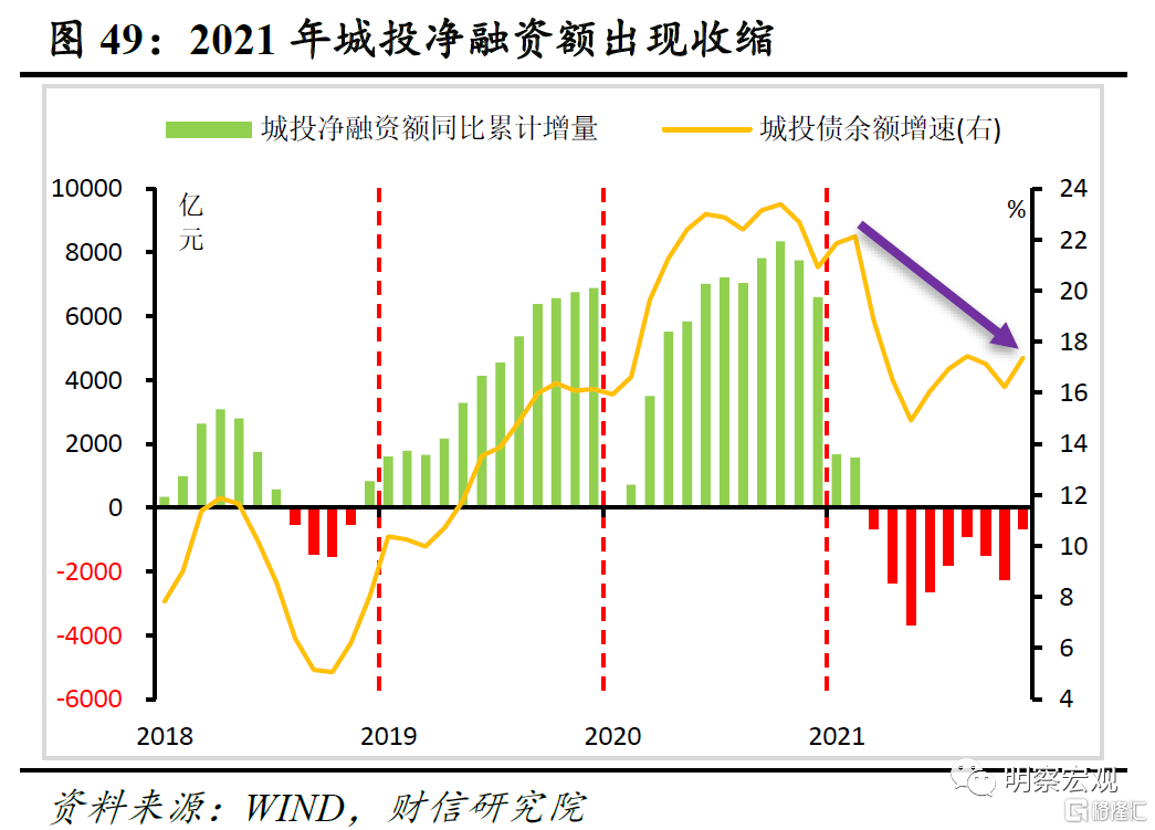 2023年上半年财政收支分析，比上年同期少3.32万亿元背后的经济动因