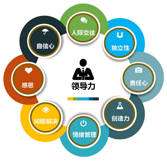 激发潜能，创新驱动，增强发展内生动力的策略与实践