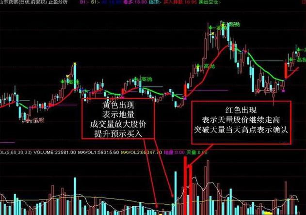 老安炒股，解锁投资新境界的必备软件指南
