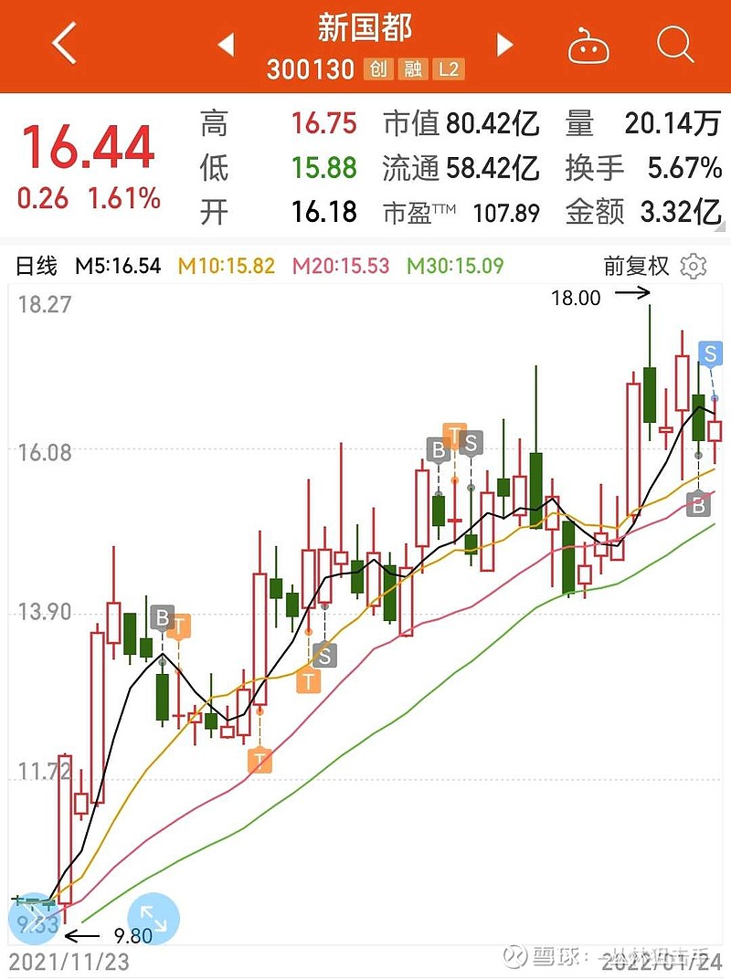 股票新国都，科技创新驱动下的金融安全新篇章