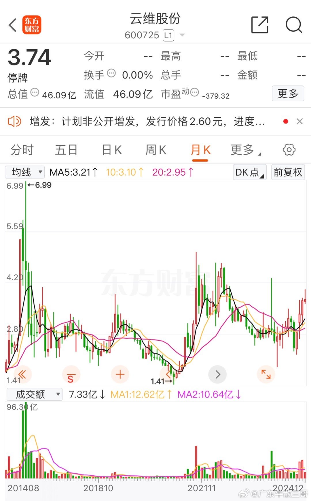 明起复牌，市场波动下的企业重生与投资者策略调整