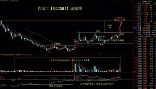 002561股票，科技与创新的双轮驱动