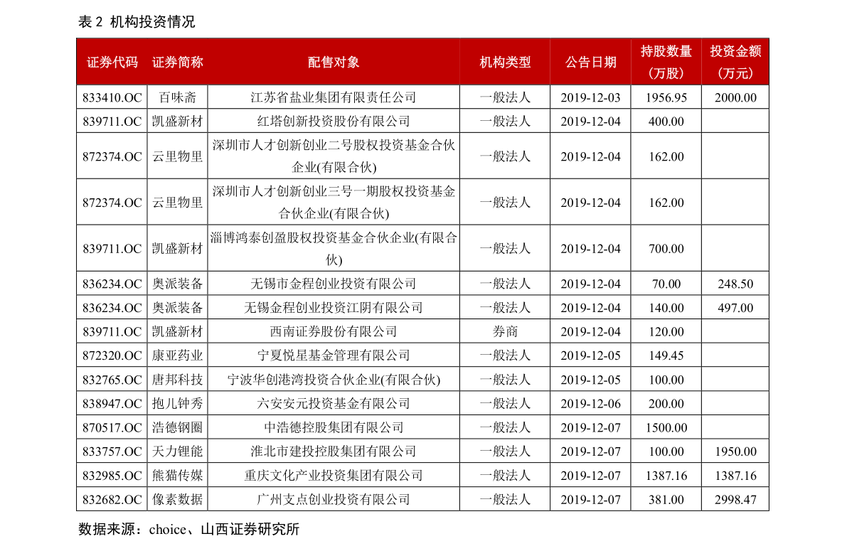 探究股票代码后的SZ含义