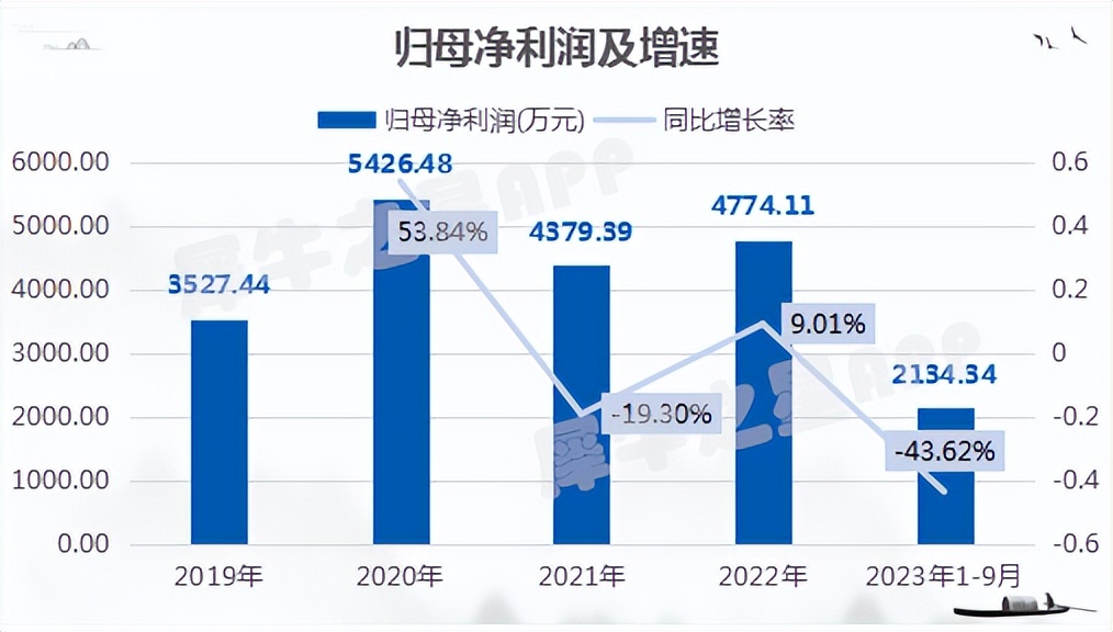 8月亮眼财报，公司归母净利跃升至约1485.80万元，业绩稳健增长背后的驱动力分析