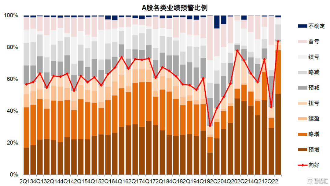 前三季度业绩展望，预计净利润达5000万元至6000万元，企业稳健增长势头持续