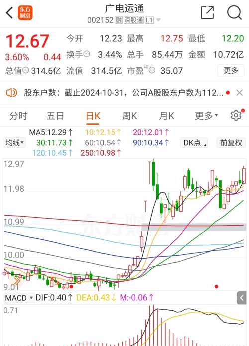 广电电子股票，科技与传媒的双重驱动