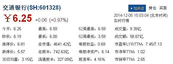 交行股票代码，中国交通银行股票市场表现与投资分析