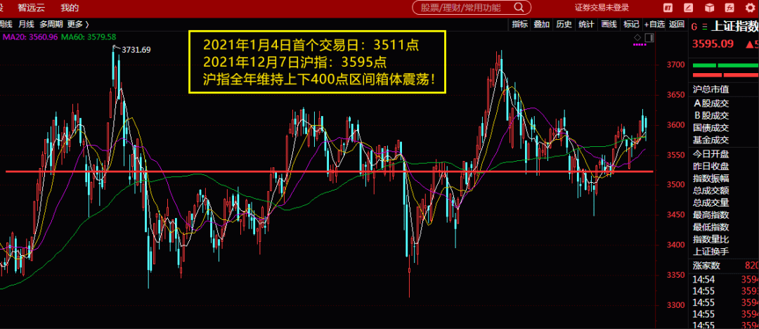 股票市场的多元化板块，探索与解析