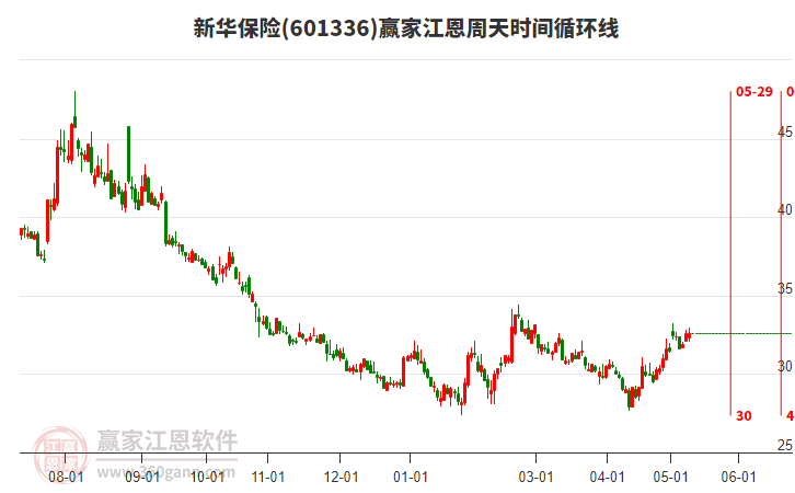 保险股票，市场风云中的稳健之选—2023年保险股票排名解析