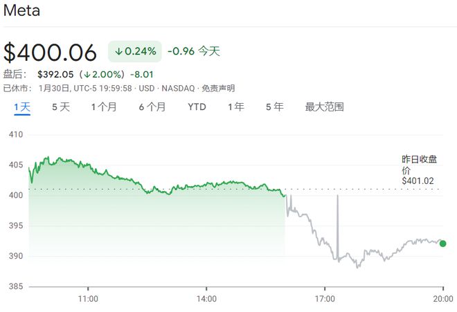 谷歌股票股价实时行情，科技巨头的市场表现与投资价值分析