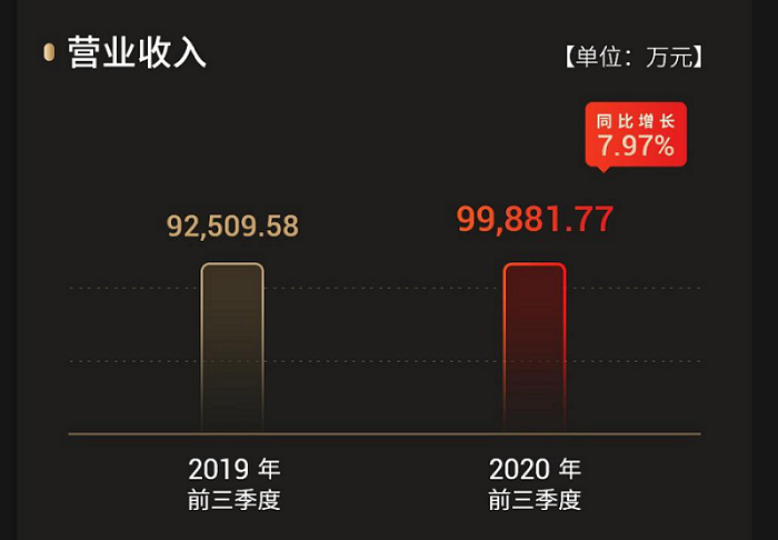 第三季度营收突破35.51亿元，企业稳健增长的新里程碑