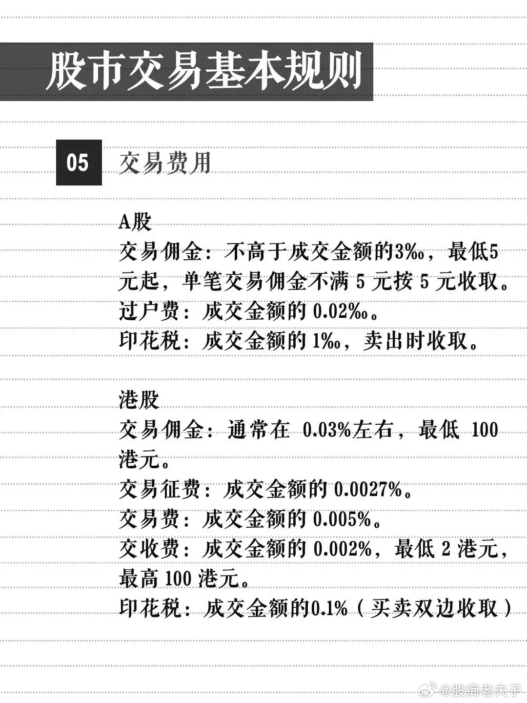 购买股票的手续费，全面解析与优化策略