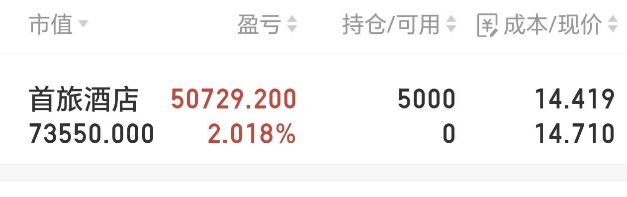 探秘首旅酒店股票股吧，投资者的心声与市场动态