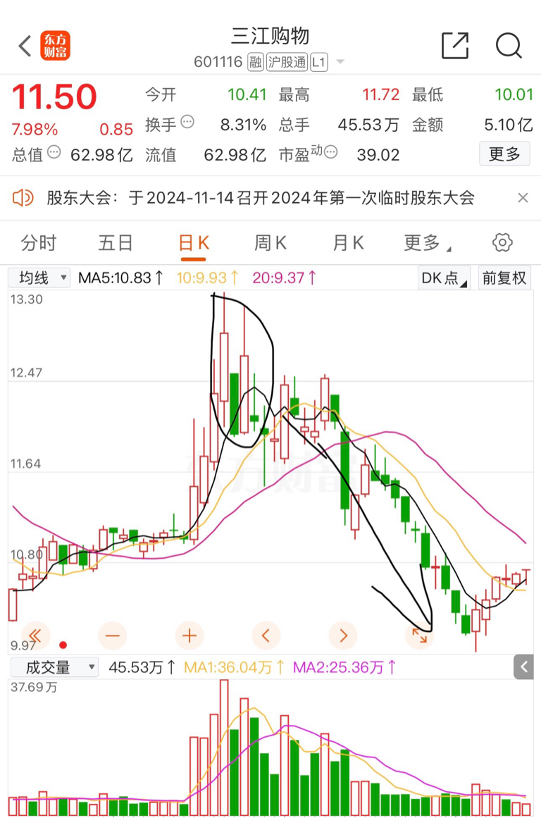 探秘三江购物股票，从市场动态到投资价值