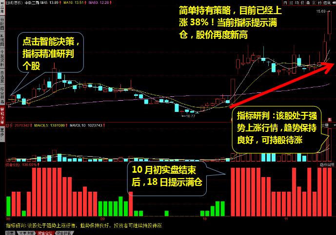 中国中铁股票未来走势展望