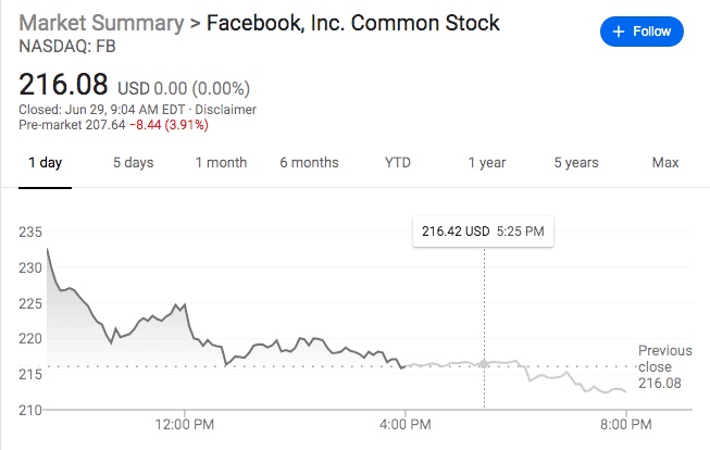 Facebook股票股价实时行情，数字时代的投资风向标