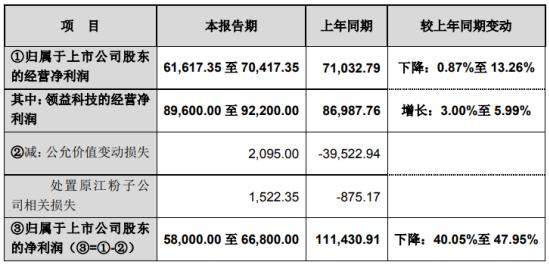 股票领益智造，智能制造的先锋与挑战