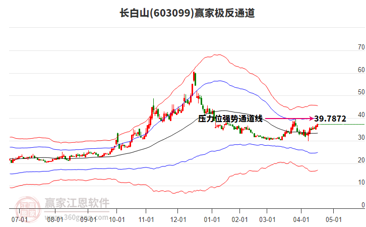 长白山旅游股票，投资潜力与市场前景分析