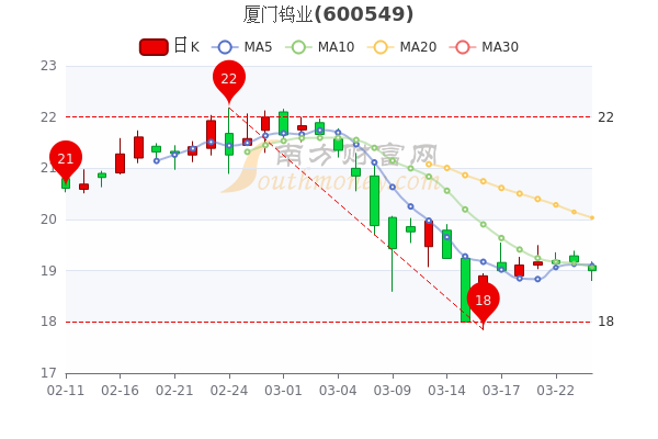 厦门钨业股票行情，深度剖析与未来展望