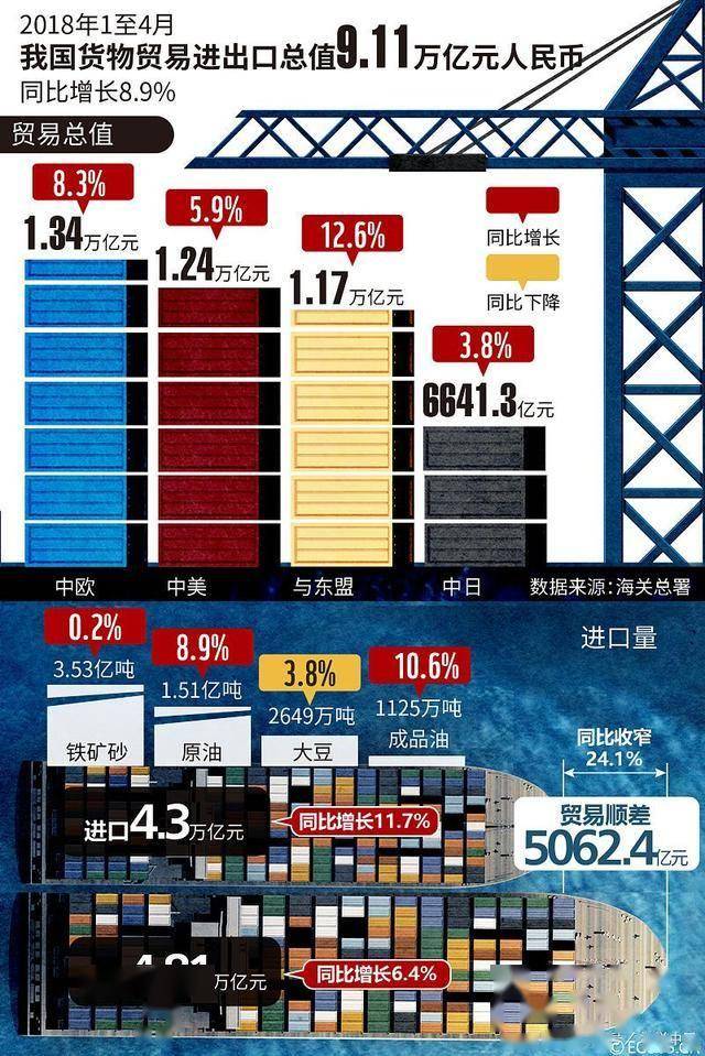 加拿大对美产汽车加征关税，全球贸易风云再起，经济衰退风险加剧与半导体产业新动向