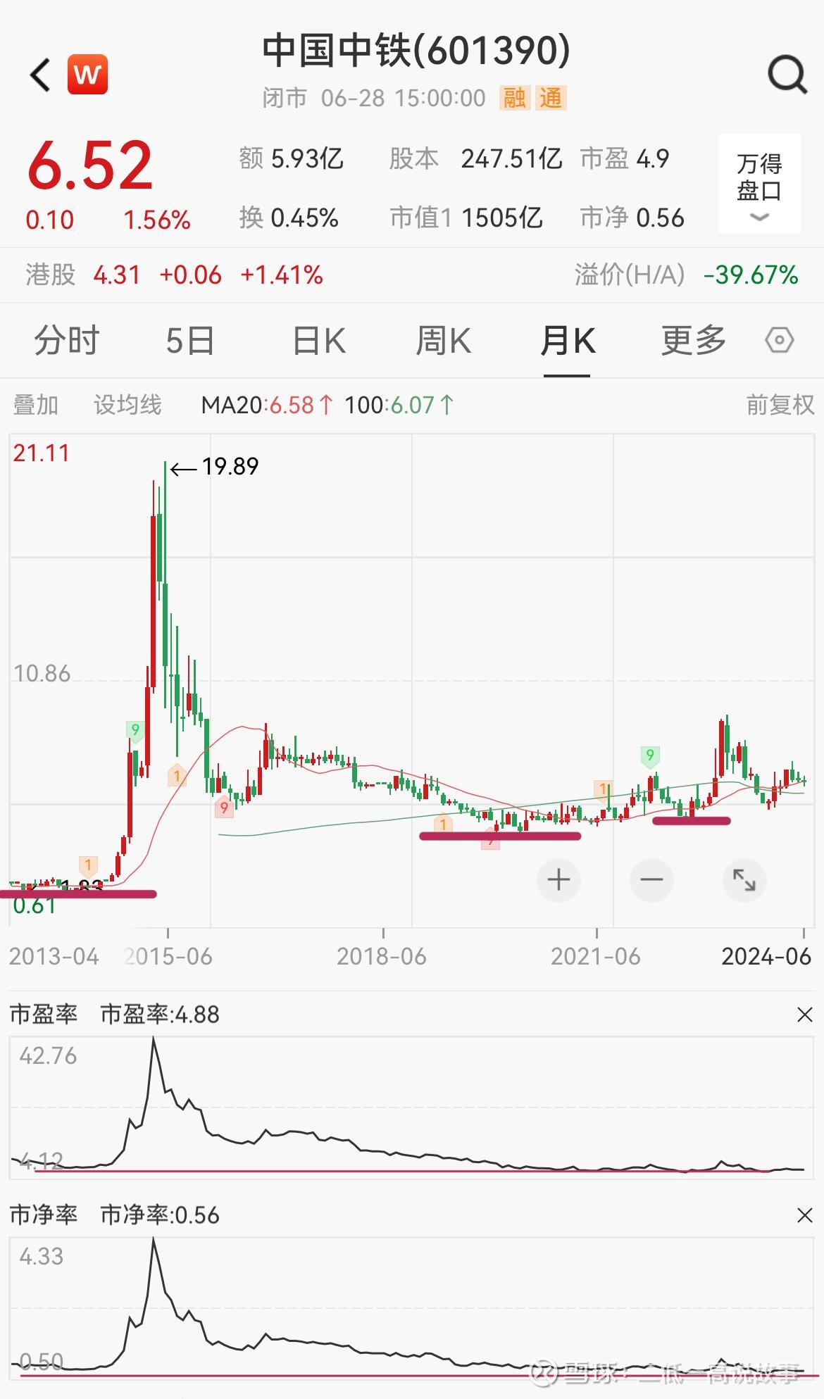 解析601668，中国中铁的股票投资价值与市场动态