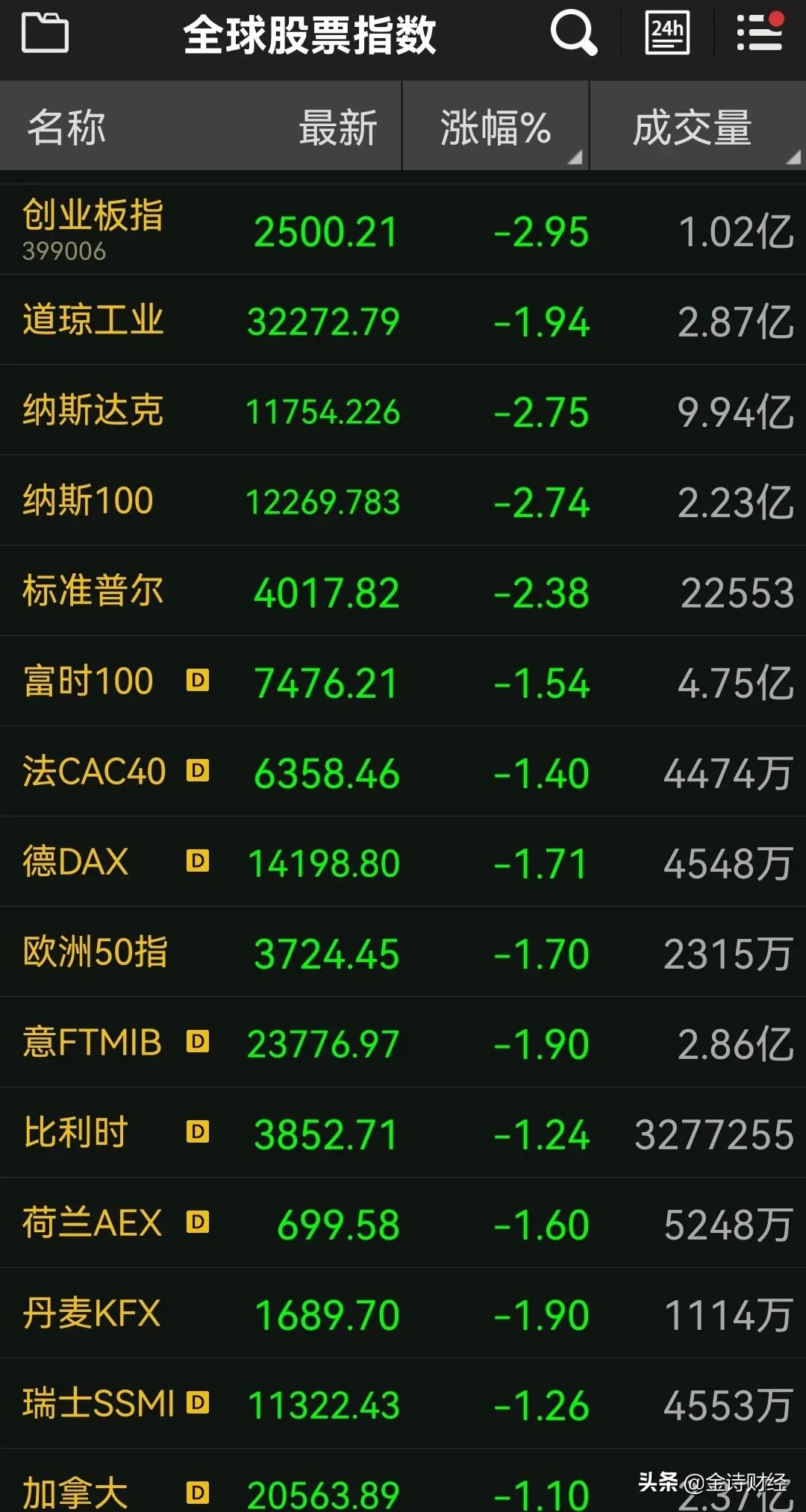 如何在股市浪潮中乘风破浪，如何选择炒股手机软件