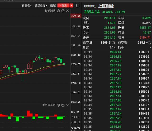 股票投资中的黄金法则，解析股息率及其重要性