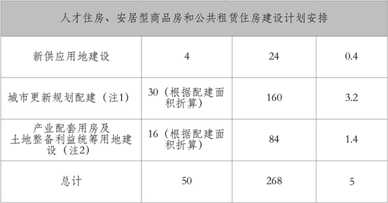 优化公司项目验收周期，探索3～5个月内的高效管理策略