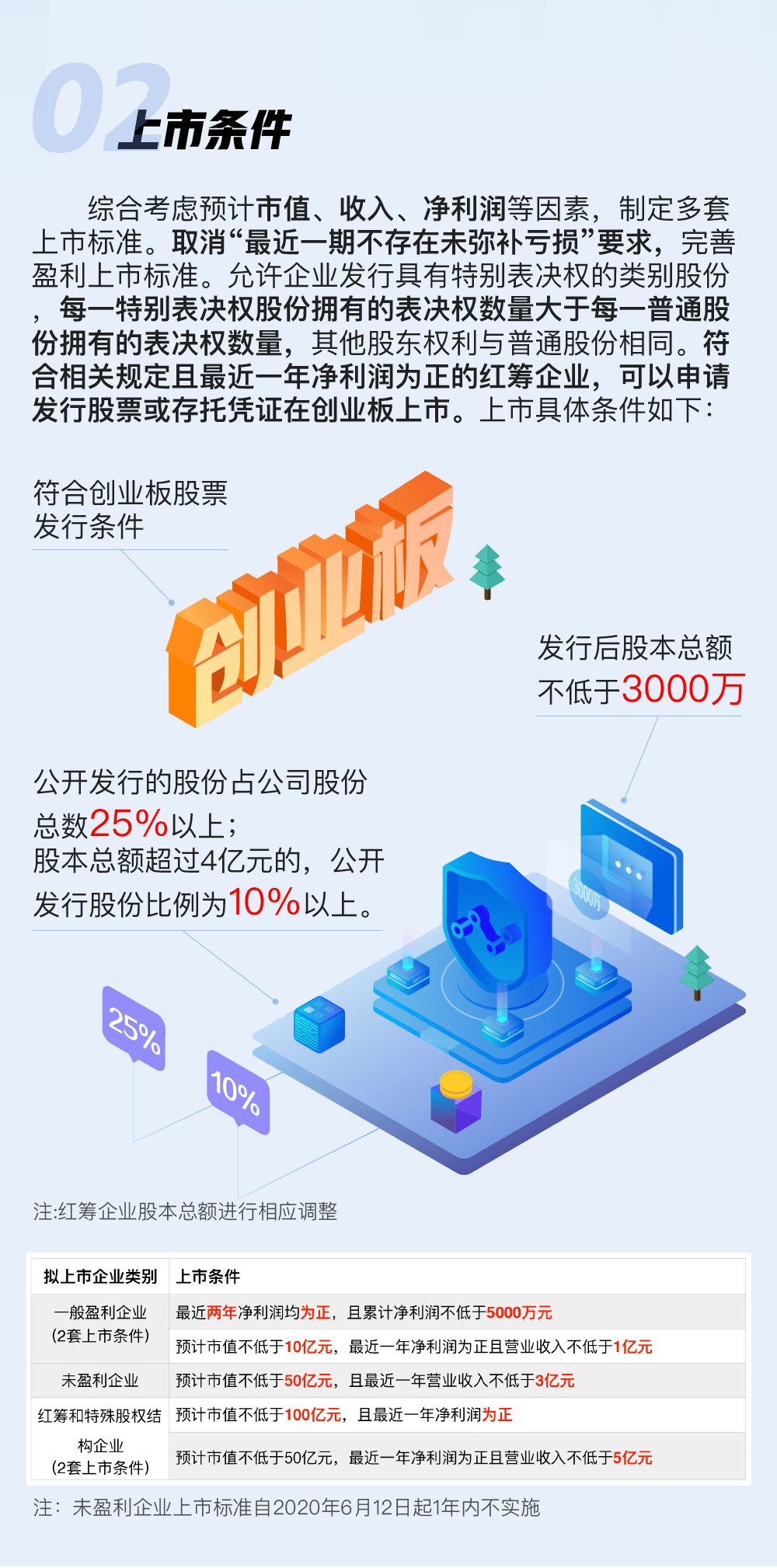 新手如何购买创业板股票—入门指南