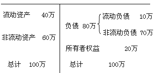 股票，是流动资产还是非流动资产？