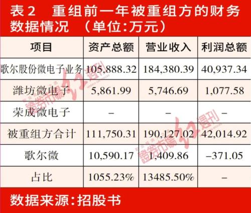 歌尔微分拆上市，布局香港联交所主板，开启科技新篇章