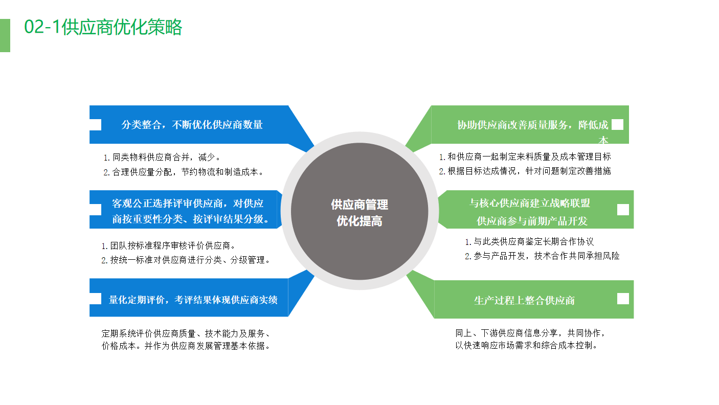 优化供应链管理，设定经销商库存红线的策略与实践