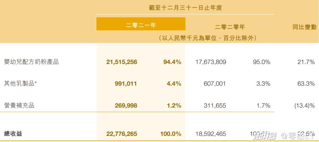 飞鹤奶粉股票代码，中国婴幼儿奶粉市场的黄金代码