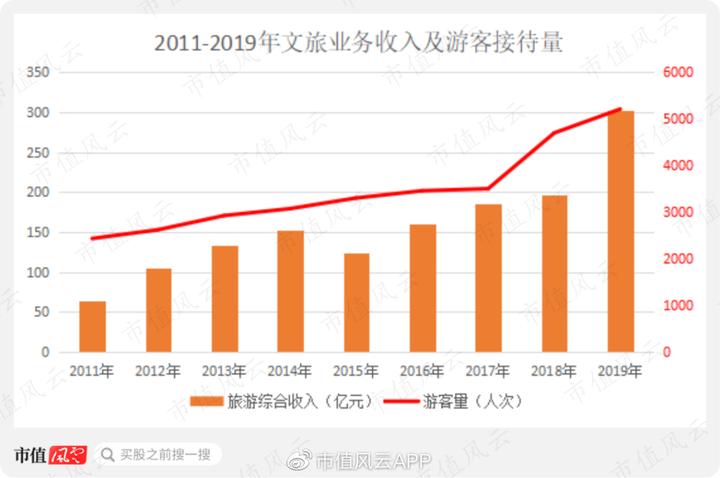 云南旅游股票，探寻西南边陲的财富与机遇