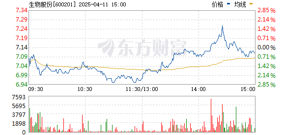 600201股票，从行业龙头到市场风向标的蜕变