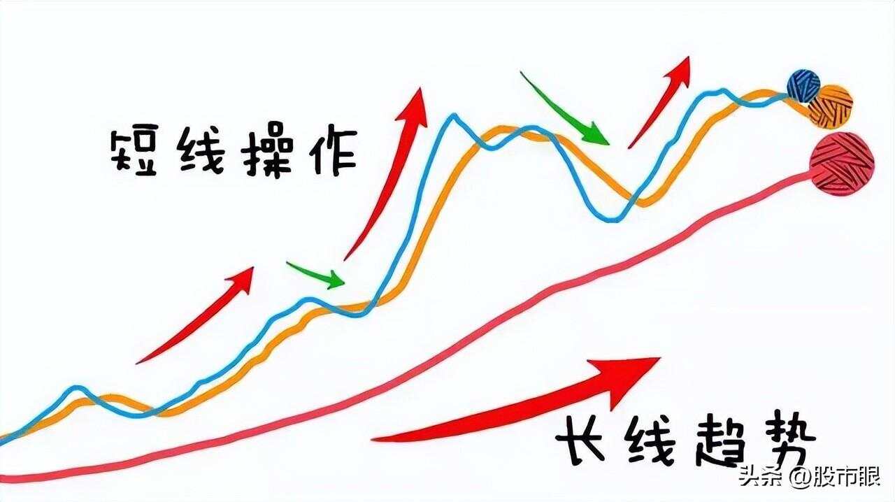 股票市场中的三条线，透视投资逻辑与趋势的密钥