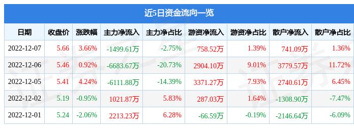 600115，中国平安的稳健成长与未来展望