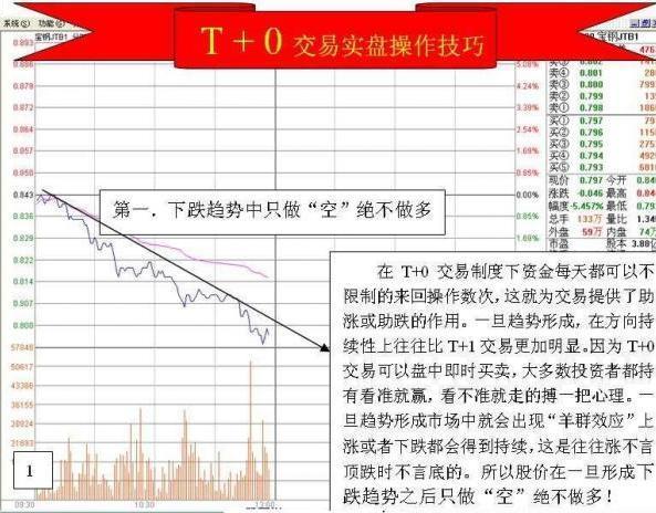股票换手率计算方法详解
