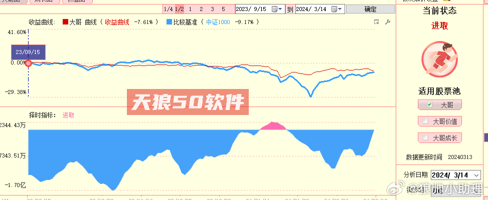 探索天狼50炒股软件手机版，智能投资新时代的便捷之选