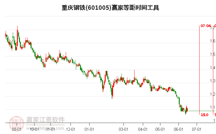 股票601005，深度解析与市场前景展望