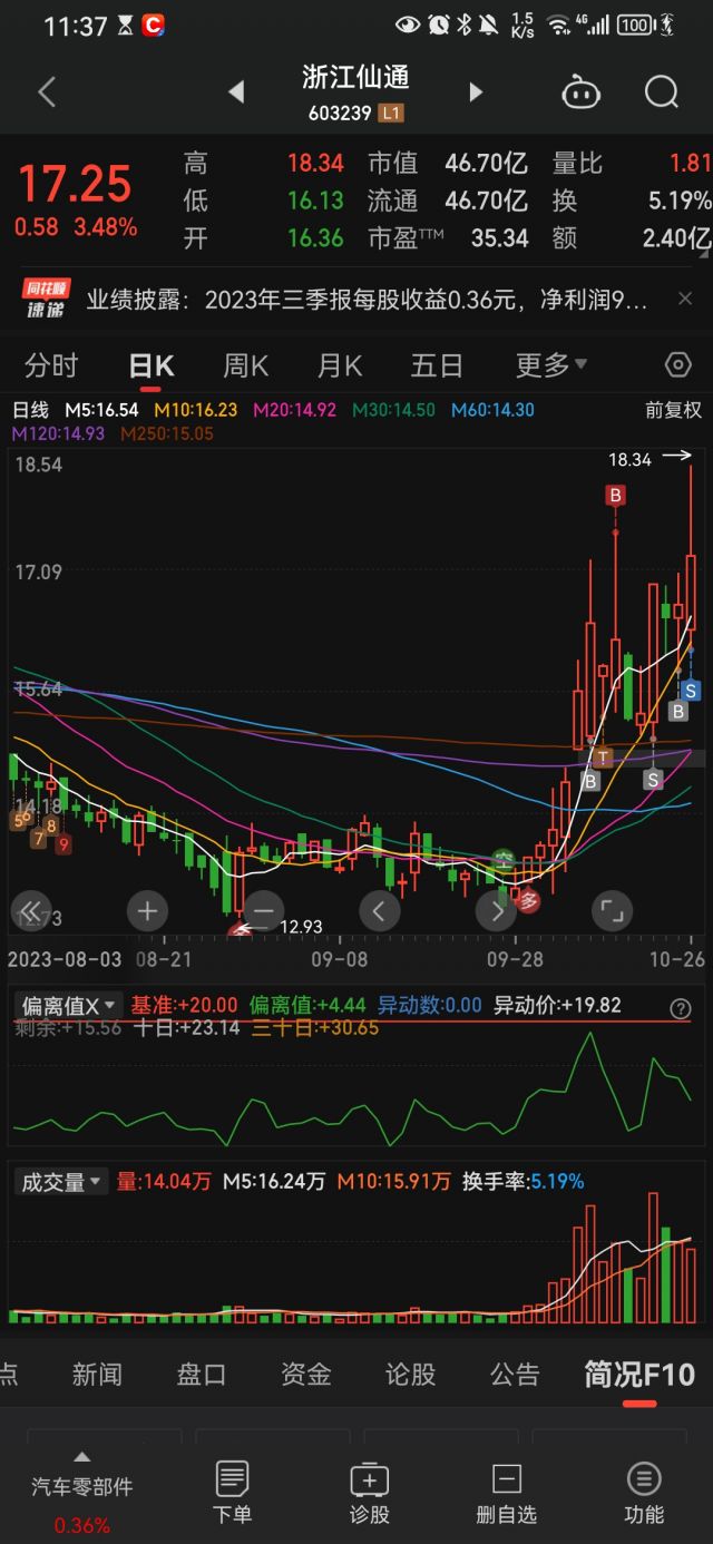 浙江仙通股票，从传统制造到智能制造的华丽转身