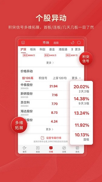 通达信炒股手机软件，掌中财富的智慧之选