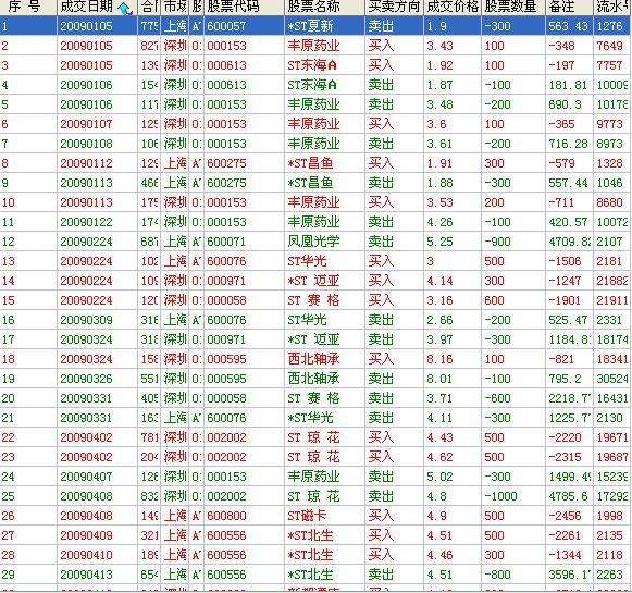 炒股手机软件图标教程，轻松掌握股市动态的秘诀