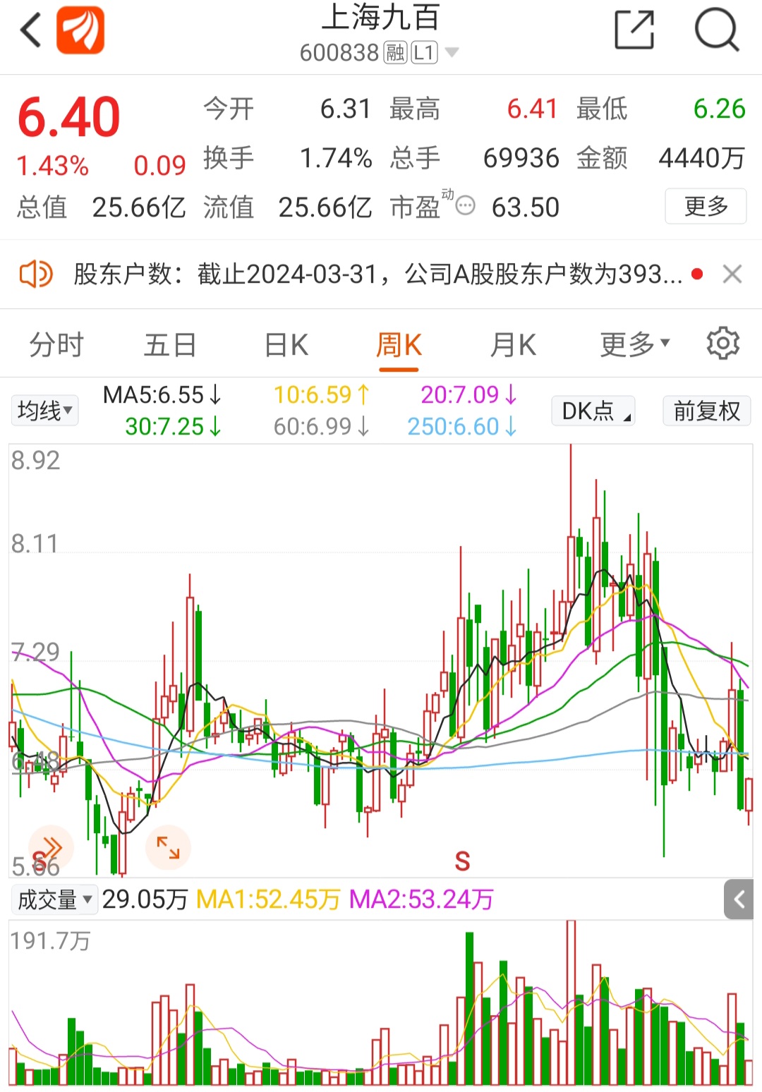 九有股份股票，潜力与挑战并存的未来展望