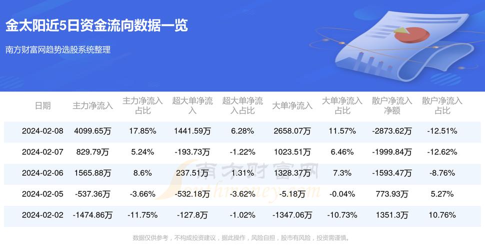 探索金太阳国际手机炒股软件，移动时代的投资新纪元